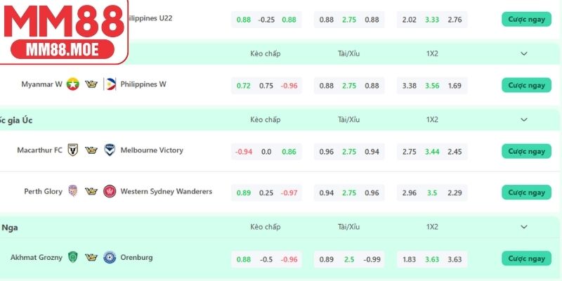 Tỷ lệ kèo MM88 với các loại phổ biến và ý nghĩa